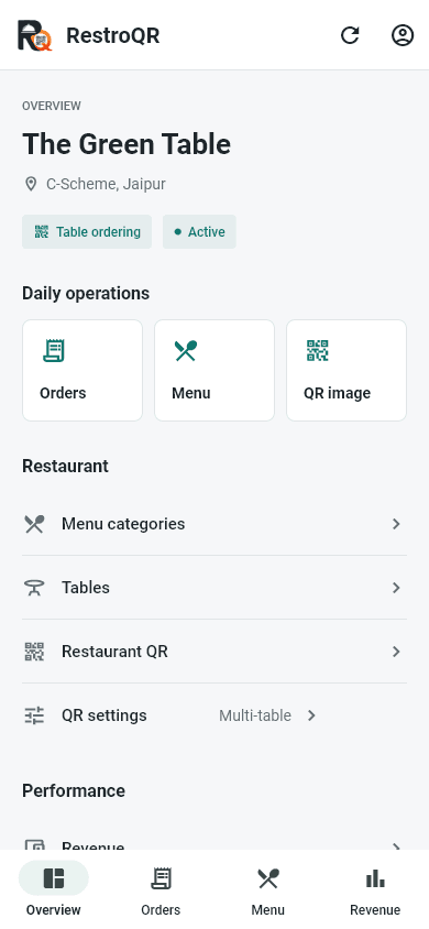 Restaurant overview